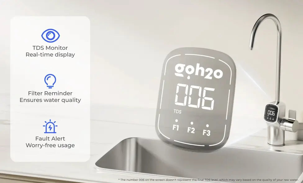 Performance Water Series Undersink Reverse Osmosis System - GO16+M goh2o