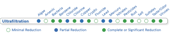 Hydrotech - Replacement Aqua Flo Platinum QCUF, STD Faucet