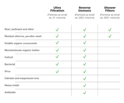 Hydrotech - Replacement Aqua Flo Platinum QCUF, STD Faucet