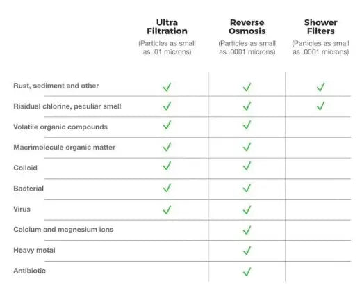 Hydrotech - Replacement Aqua Flo Platinum QCUF, STD Faucet shopgoh2o