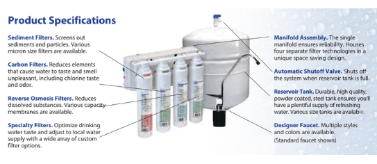 Home Filtration System