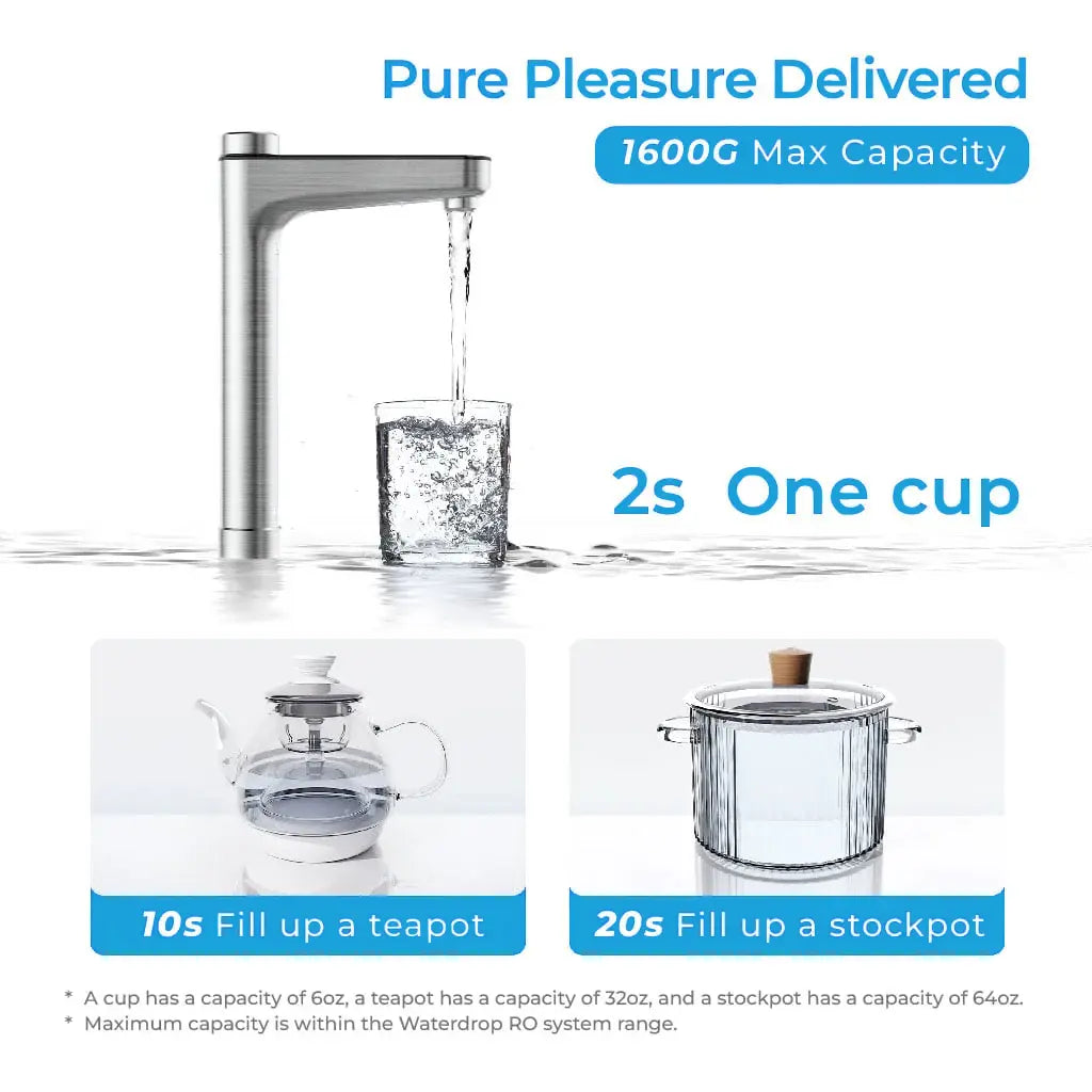 Performance Water Series Undersink Reverse Osmosis System - GO16+P goh2o